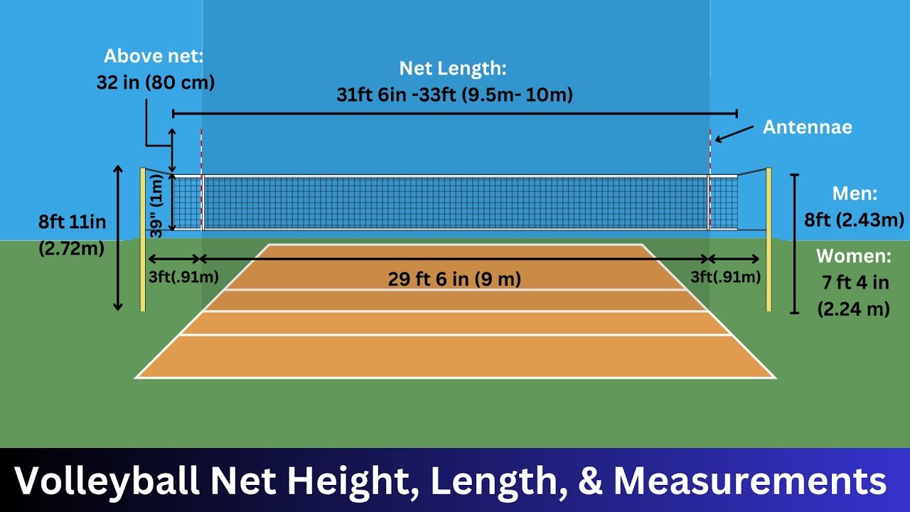 How Wide is Volleyball Net: Essential Dimensions Explained