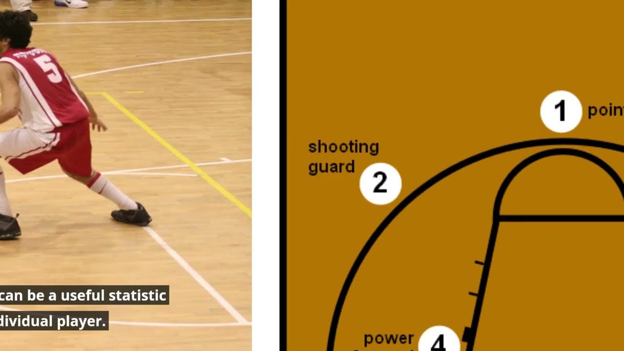What Does T O L Mean in Basketball: Unlocking Game Secrets