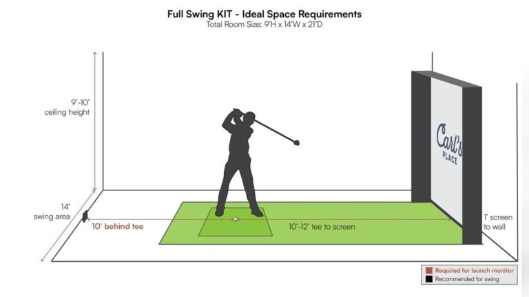Ceiling Height Golf Simulator: Maximize Space for Perfect Swings