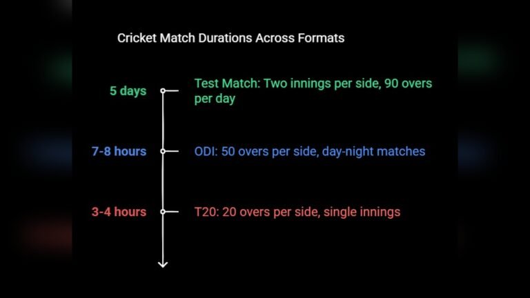 Duration of Cricket: Ultimate Guide to Match Lengths Explained