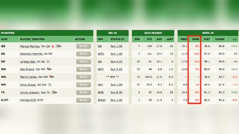 Fantasy Football OPRK Explained How to Use It to Win Your League