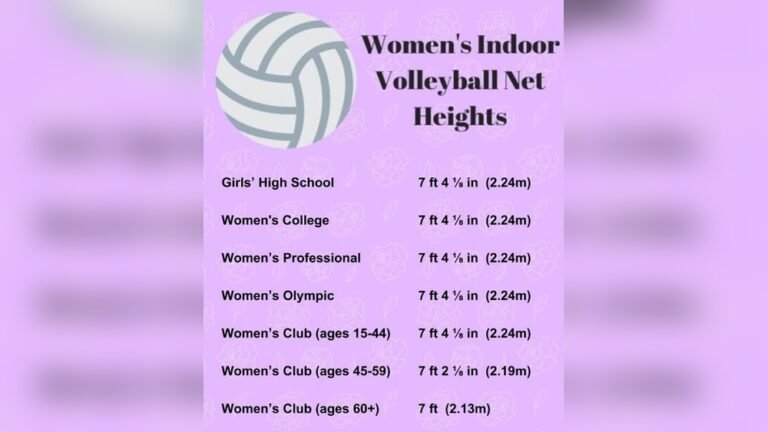Girls High School Volleyball Net Height: Essential Guide & Standards