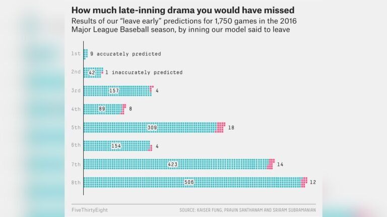 How Early to Get to a Baseball Game: Ultimate Fan Guide