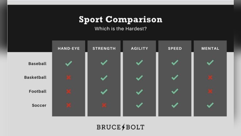 Is Tennis Harder Than Baseball? Unveiling the Ultimate Challenge