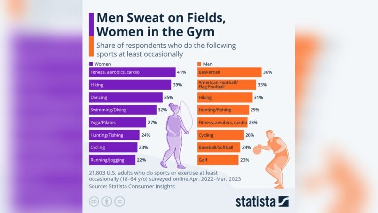 Least Watched Sport in America: Surprising Facts Revealed