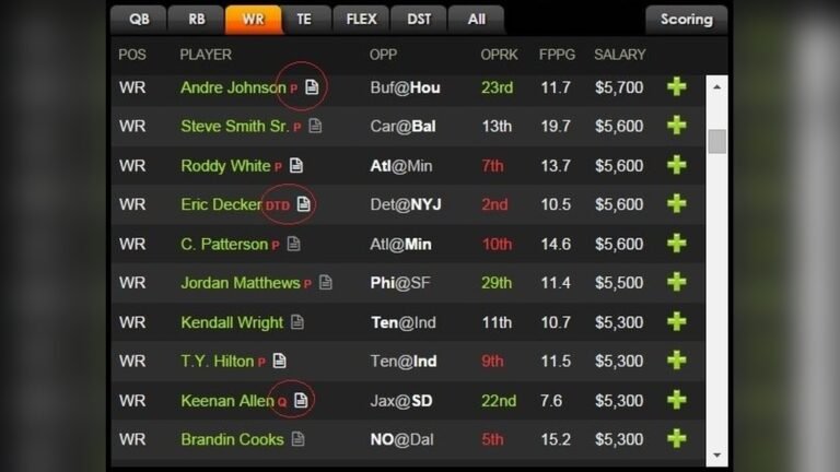 Oprk Draftkings Meaning: Unlocking Fantasy Sports Secrets