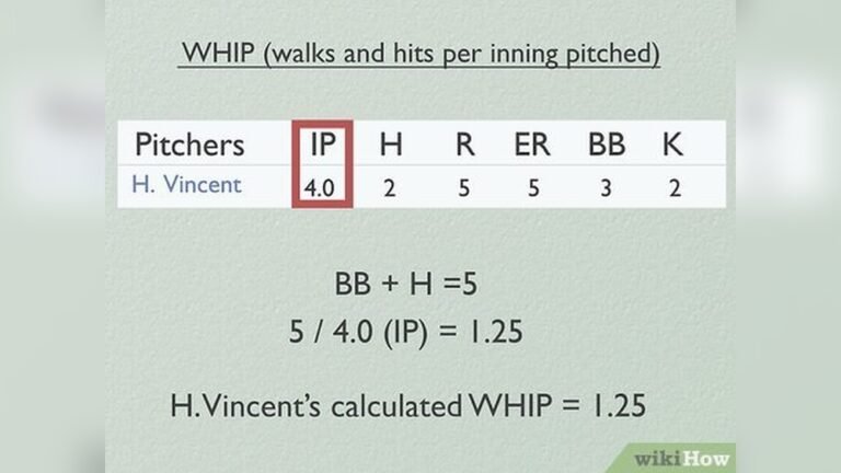 What Does Whip Mean in Baseball Statistics: Ultimate Guide Explained