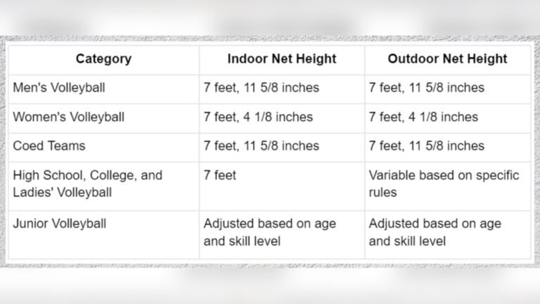 Women’S College Volleyball Net Height: Essential Facts You Need