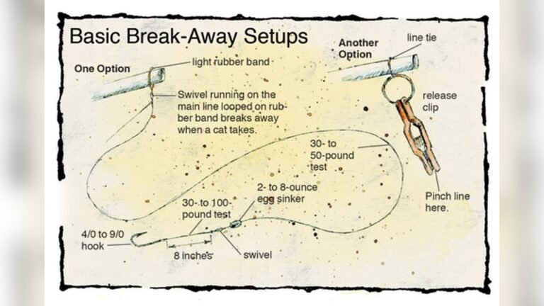 Catfish Bank Pole: Ultimate Guide to Catch More Trophy Catfish