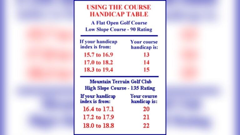 What Does Slope Mean in Golf? A Clear Explanation