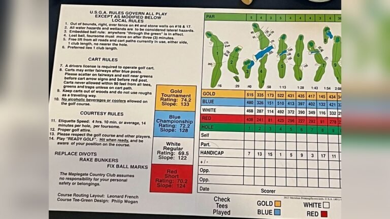 What is Slope Rating in Golf? Explained Simply & Clearly
