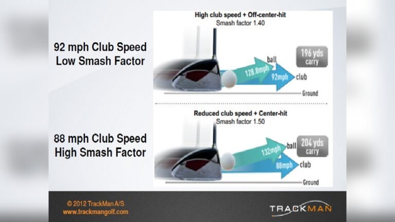 What is Smash Factor in Golf: Unlock Your Swing Potential