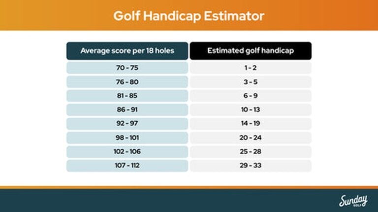 Whats a Good Golf Handicap: Unlock Your True Playing Potential