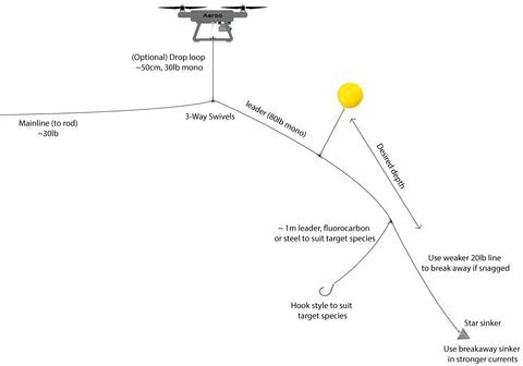 A professional fishing drone hovering over a lake with a line release mechanism.